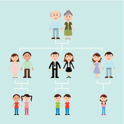 El corazón: cuestión de familia